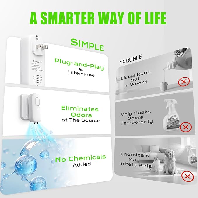 Cat Litter Deodorizer, Plug In Negative Ion Odor Eliminator, Filter-free Air Purifier for Pets, Bedroom, Office, Toilet, Wardrobe, Shoe, Quiet Portable Mini Air Purifier