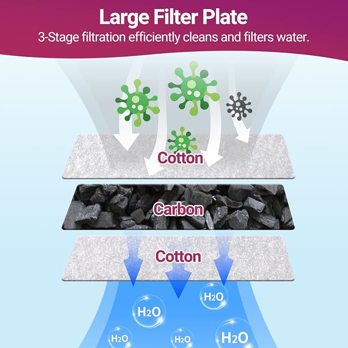 Yaubay Quiet Internal Aquarium Filter, 3-Stage Bio Filtration Low-Level Waterfall 5W Power Fish Tank Filter with Protective Grate for Up to 20 Gallon Betta Turtle Shrimp Tank, 90GPH (Filter)