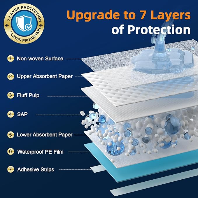 AAY Disposable Bed Pads 36" x 36" (50 Count) , Extra Large Heavy Duty Incontinence Underpads, Super Absorbent 3XL Chucks Pee Pads for Adults, Kids, Pets, Puppy Training (Adhesive Strips)
