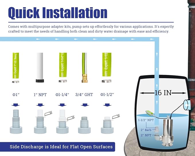 Green Expert 1.5HP Submersible Sump Pump, Max 6000 GPH High Flow, Full 304 Stainless Steel, Automatic Tethered Float Switch, 25 ft Power Cord, Handles 1-1/3 in Solids, for Basement Sewage Pit & Pools