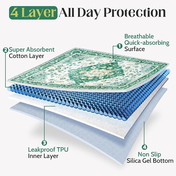 Washable Pee Pads for Dogs, 2 Pack Reusable Puppy Training Pads 48"x48" Super Absorbent Waterproof Dog Training Pads, Non-Slip Potty Pads, Whelping Pads Litter Mat Green Medallion