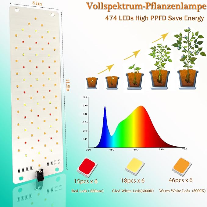 Grow Light,Ultra-Thin Panel Grow Lights for Indoor Plants,474LEDs Full Spectrum Grow Lights for Under Cabinet Plant, Grow Lamp with 3/9/12H Timer,10 Dimmable Levels for Plants Growing (6pcs)
