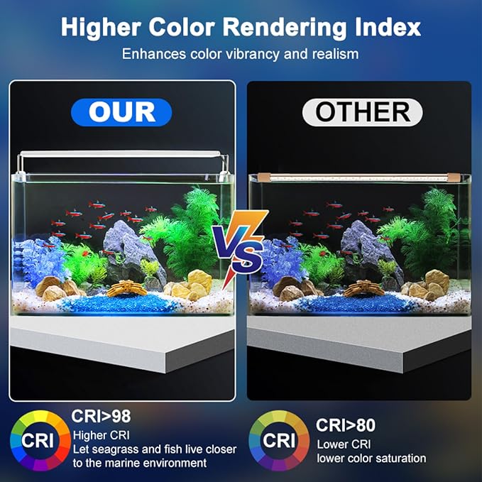 LED Aquarium Light, Full Spectrum Fish Tank Lighting, Ultra-Thin 1cm Design, 6-Row Blue & White LEDs, No Flicker, High Efficiency Cooling for 22.83-25.83in Fish Tanks (22.83inch)