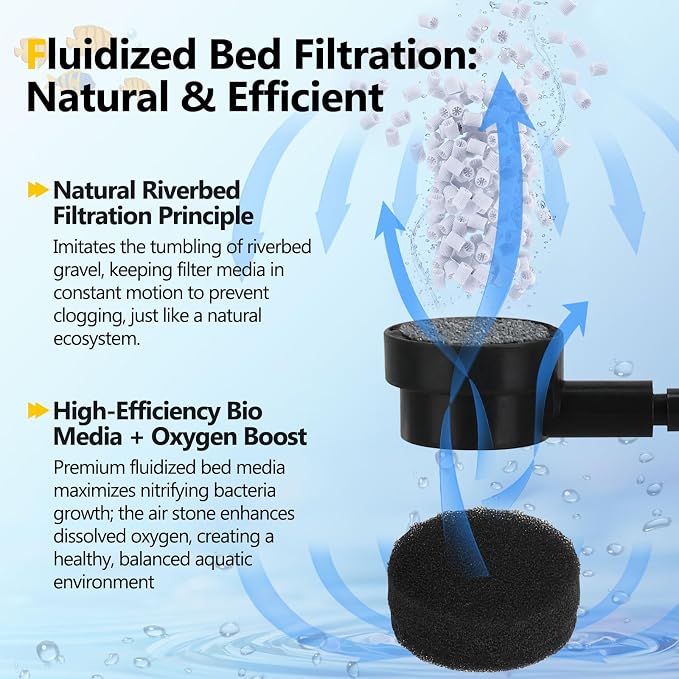 AQQA Fluidized Moving Bed Filter with Sponge, Submersible Aquarium Filter | with Air Stone for Shrimp & Breeding Tanks, Ultra Quiet Internal Filter for Freshwater and Saltwater (L 15-55 Gallon)