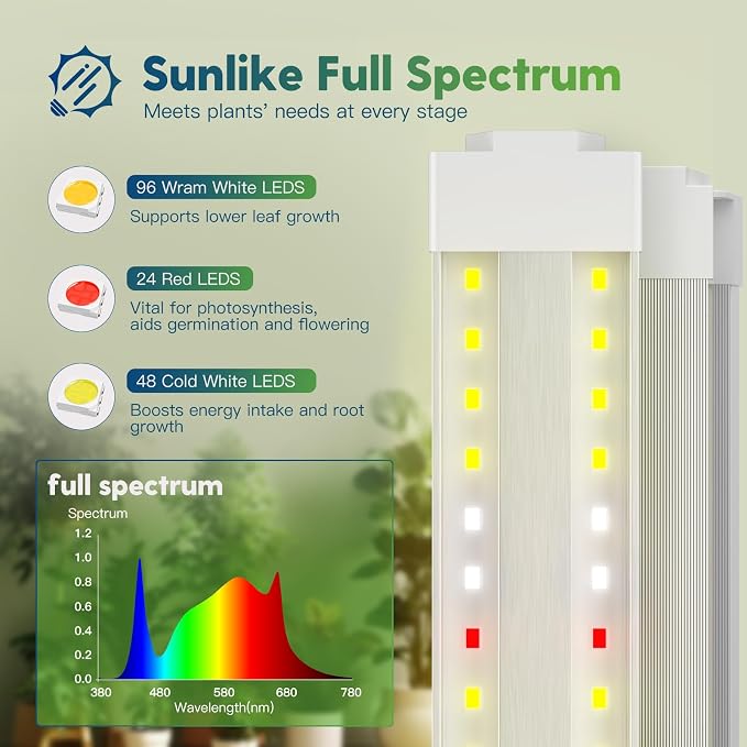 FREELICHT 2Pack 4FT Grow Light for Indoor Plants, 40W=250W, Full Spectrum | Linkable LED Grow Light, Sunlight Plant Light for Hydroponic Seed Starting Veg & Indoor Gardeners, Plug in with On/Off Switch