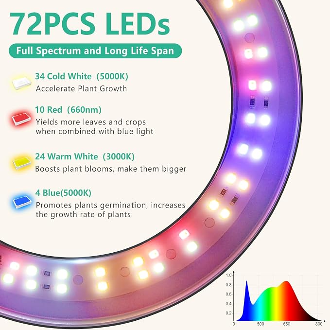 LORDEM Grow Light for Indoor Plants, Full Spectrum 6.3in Plant Light | 72 LEDs Grow Lamp , Auto Timer 4/8/12H, 4 Dimmable Levels, Height Adjustable 65 inch, Ideal for Tall Plants, Black 2 Pack