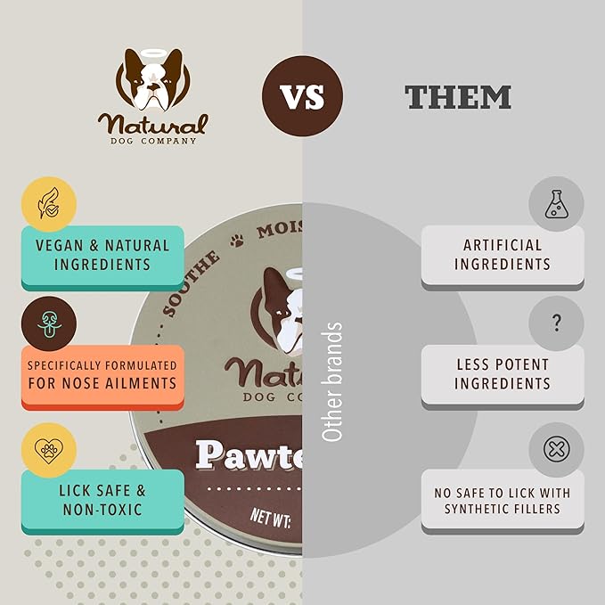 Natural Dog Company Pawtection Balm for Hot Pavement, Dry Cracked Dog Paws, and Rough Terrain - Safe, Non-Toxic, and Lick Safe - Protects Paws with Natural Ingredients, 1 oz Tin