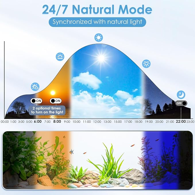 AQQA Clip On Aquarium Plant Light 24/7 Cycle Fish Tank Light | Full Spectrum with DIY RGBW Mode, 6 Timer Settings, 9 Color Options & 10 Dimmable Levels for (17W for 11.8"-15.7" Tank)