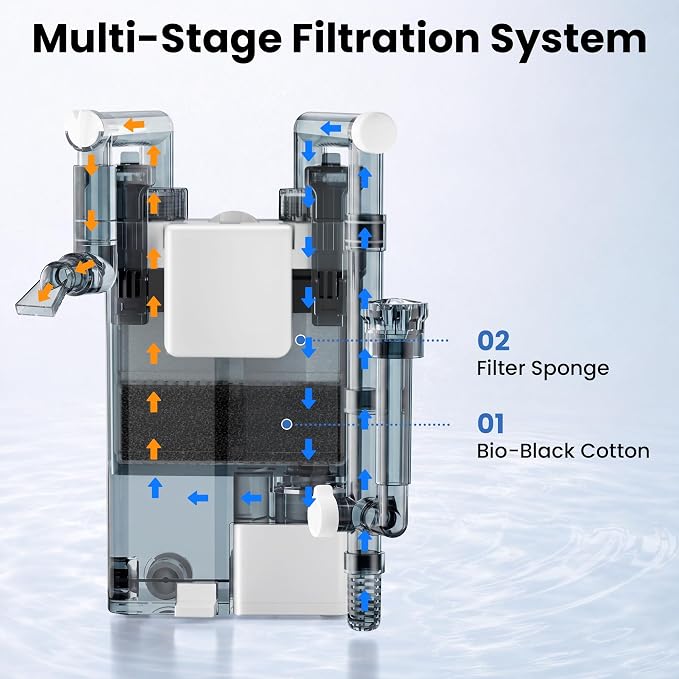 Hang on Back Aquarium Filter for Fish Tanks,Small (5w, 5–10 gal) | 79 GPH, Adjustable Flow Fish Tank Filter with Surface Skimmer, 3-Stage Filtration, Anti-Clog, Duckbill and Spray Nozzles