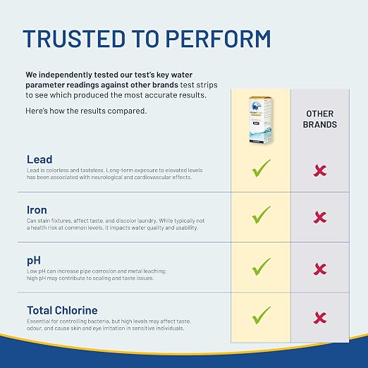 16-in-1 Drinking Water Test Strips (100 Pack) – Water Testing Kit | Water Testing Kit for Tap, Well, RV & Spring Water, Tests Hardness, Chlorine, pH, Iron, Metals & Nitrates. 60 Second Results.