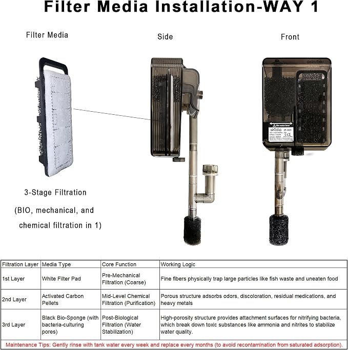 2 Pack Aquarium Filter Media, Including 8D Pad, Pre-Filter Sponge, Bio Sponge, Bio Balls, for Small Filter