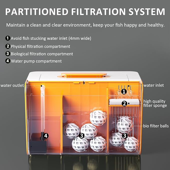 Betta Fish Tank Kit 2.5 Gallon with Hidden Filtration, Light, Lid, Acrylic | Dry-wet Separation Filtration, Self-cleaning, Ultra-quiet, 3 Color Light, 10 Brightness, Adjustable Water Flow, Round Corner