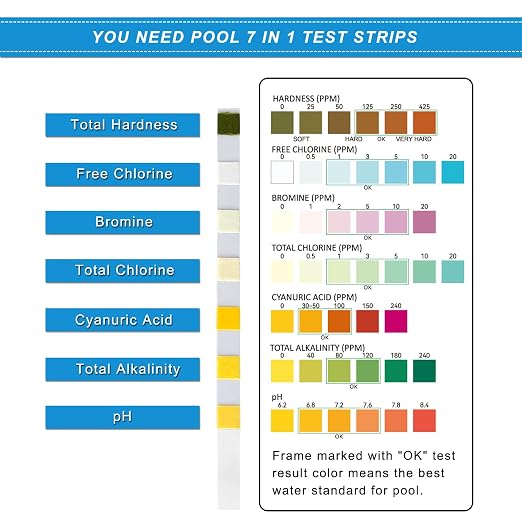 Newpol 7-in-1 Pool Test Strips, 100 Strips Water Testing for Swimming Pool, Hot Tub and Spa