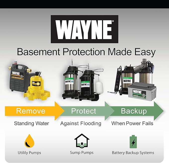 WAYNE CDU980E 3/4 HP Submersible Sump Pump – Cast Iron & Stainless Steel, Vertical Float Switch, 5,490 GPH, 5-Year Warranty