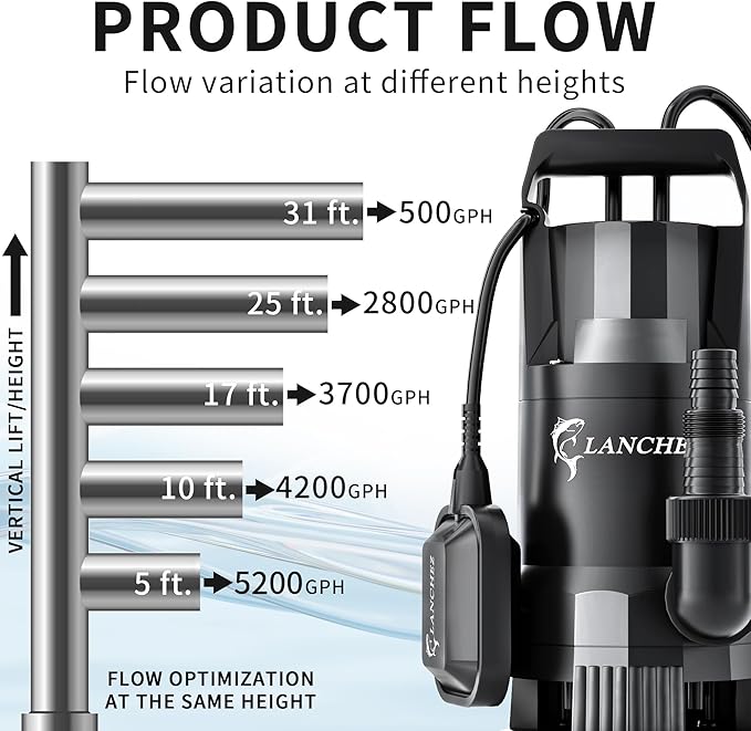 LANCHEZ 1.6HP 6000GPH Sump Pump, High Flow Submersible Water Pump with Float Switch, Automatic Transfer Water Pump for Swimming Pool Basement Flooded Pit Sewage Sink Tub, Black