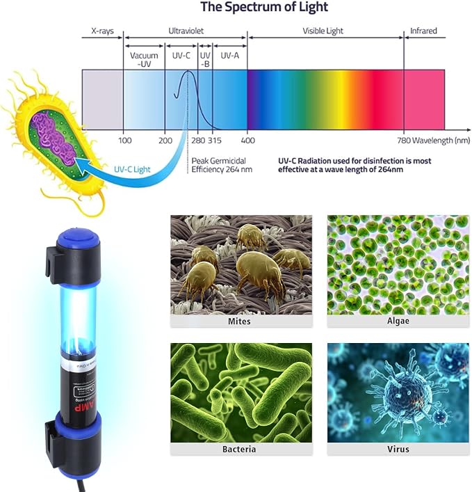 UV-C Aquarium Clean Light with Timer, Mini 3W 5W 7W 9W 11W Submersible Algae Clean Light Water Green Clean Fish Tank Water Clean Lamp for Sump Pond Filter Tank (7W Timer)