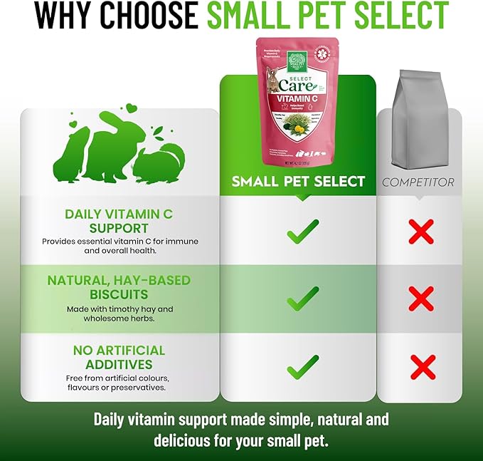 Small Pet Select - Select Care Vitamin C Support Supplement, Natural High Fiber Timothy Hay Based Treats for Rabbits, Guinea Pigs, Hamsters, Other Small Animals, 4.2 oz