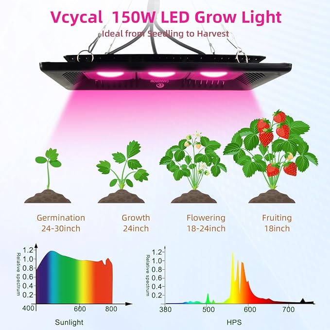 CANAGROW Waterproof Plant Light, Outdoor Grow Light, Full Spectrum COB LED Grow Light with No Noise, Refugium Light for Saltwater Aquarium, Heating Lamps for Plants Seeding Veg Blooming Fruiting