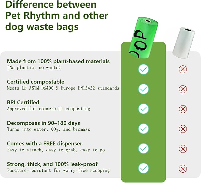 Dog Poop Bags Rolls-Biodegradable dog poop bags, Compostable Dog Waste Bags, ASTM D6400 & EN 13432 Compliant BPI Certified Pet Waste Bags. Earth Friendly 120 waste bag including dispenser