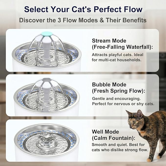 Wonder Creature Cat Water Fountain 2.4L/81oz for Multiple Cats, Stainless Steel Lid Automatic Pet Fountain with Ultra Quiet Pump, LED Light & Water Level Window