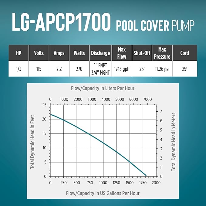 Little Giant Select Series LG-APCP1700 1/3 HP, 1745 GPH, Automatic, Submersible, Swimming Pool Cover Pump with 25-Ft. Cord, Dark Blue, 14942691