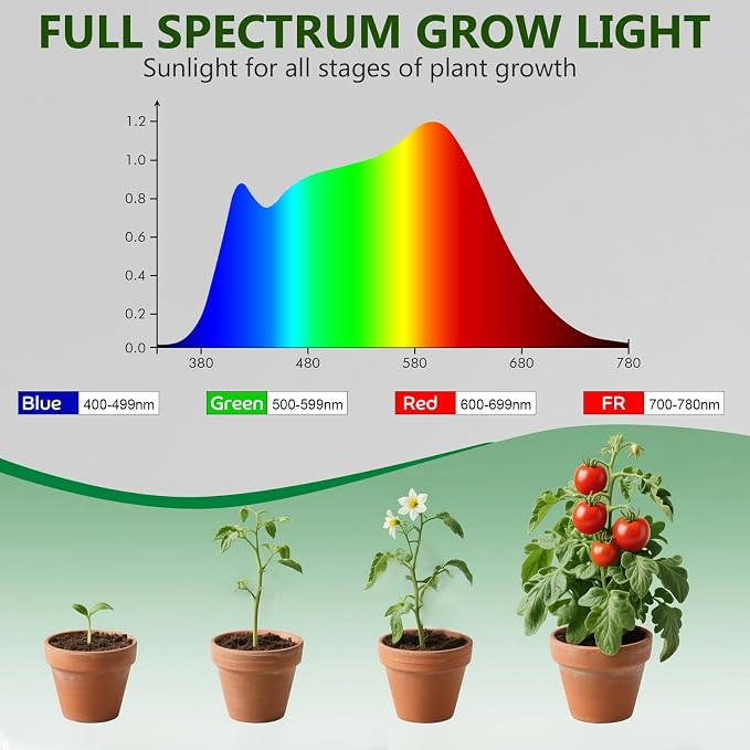 Grow Lights for Indoor Plants, 4000K Full Spectrum Plant Lights for Indoor Growing, 10 Brightness & 360° Adjustable Gooseneck & 3/9/12H Timer, Clip-on Small Grow Light for Succulents, Small Plant