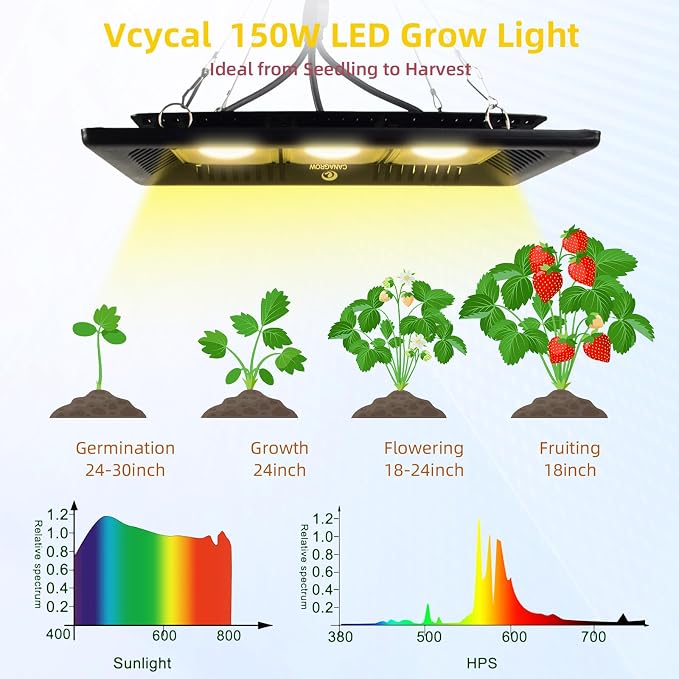 CANAGROW Waterproof Plant Light, Outdoor Grow Light, Sunlike Full Spectrum COB LED Grow Lamp, Refugium Light for Saltwater Aquarium, No Noise, Heating Lamps for Plants Seeding Veg Blooming Fruiting