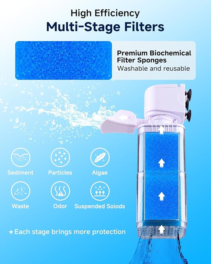 fishkeeper 4-in-1 Mutil Stage Aquarium Power Filter, 6W/8W/13W, 20-100Gal | Quiet Submersible Fish Tank Filter with Filtration/Bubbler/Oxygenation/Wavemaker Function, Adjustable Air Flow, Sponge Filter