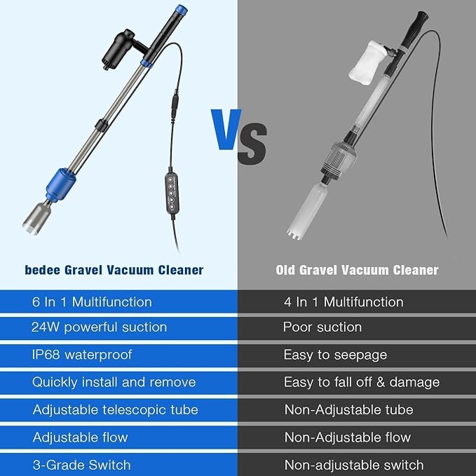 bedee Aquarium Vacuum Gravel Cleaner, 24W Electric Fish Tank Cleaner Vacuum, 6 in 1 Multifunctional Aquarium Cleaner for Automatic Water Change, Wash Sand, Water Circulation and Timed Off
