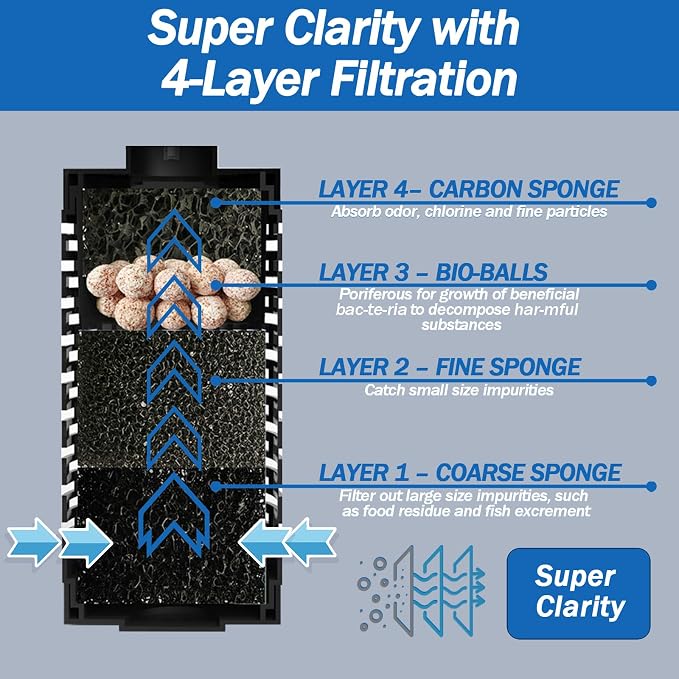 AquaMiracle Aquarium Filter Replacement Filter Media, Including 2 x Coarse Sponge, 2 x Fine Sponge, 4 x Carbonized Sponge & 1 x Bio-Balls(for QR-088)