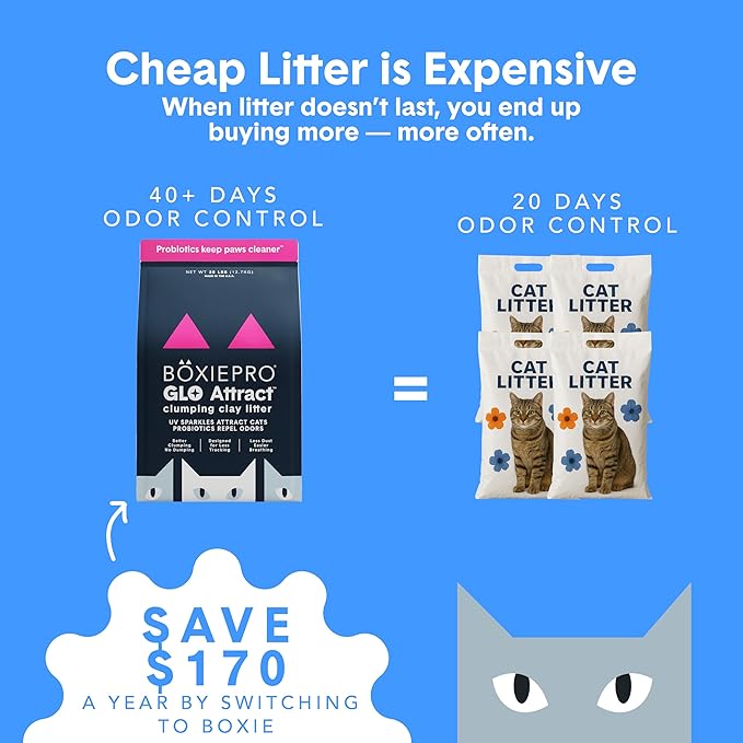 Boxie Glo Clumping Clay 30 Day Odor Control Cat Litter, 99.9% Dust-Free, Low Tracking, UV Light Attractant, 28 lb