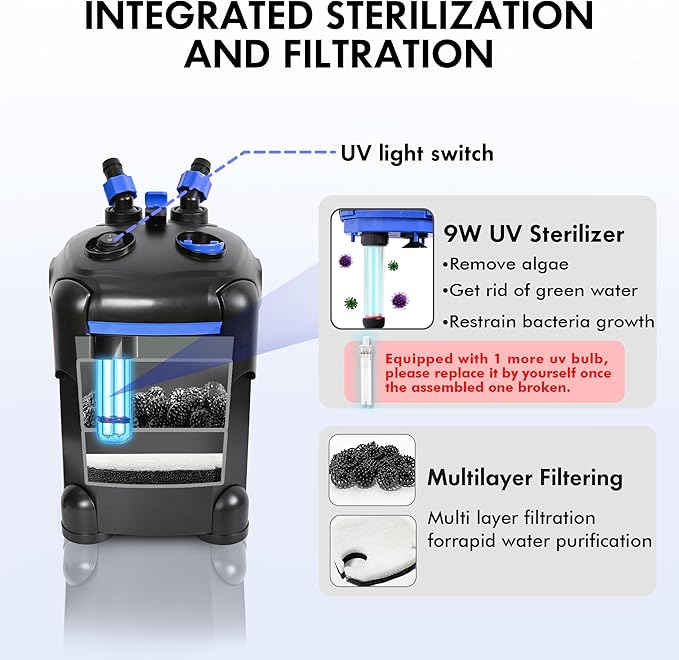 AMOSIJOY Canister Filter, Ultra-Quiet External Aquarium Filter with Free Media for Large Fish Tanks and Aquariums
