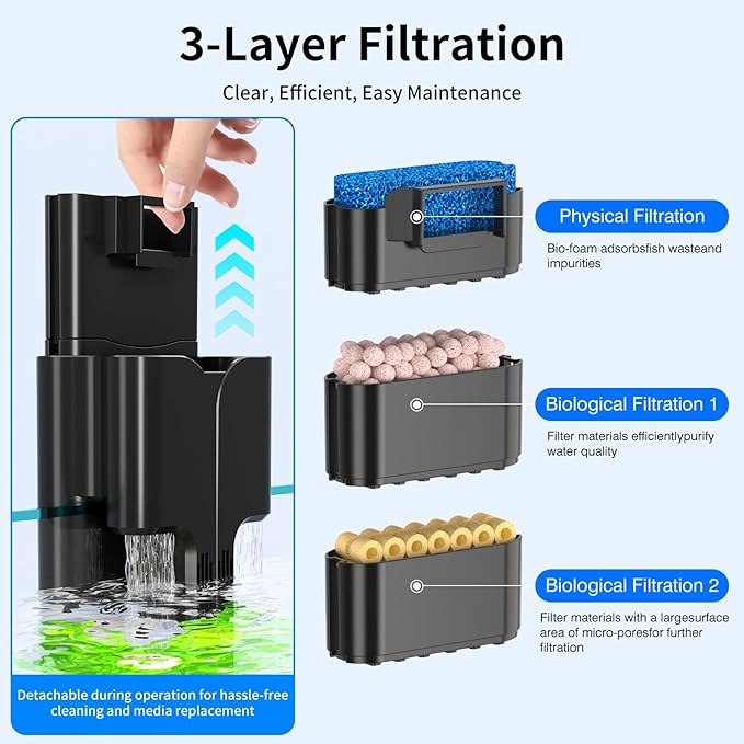 Hang On Back Aquarium Filter Up 10 Gallons Fish Tanks, 3-Stage Multi-Stage Filtration with Surface Skimmer, Ultra Quiet HOB Power Waterfall Filter for Freshwater