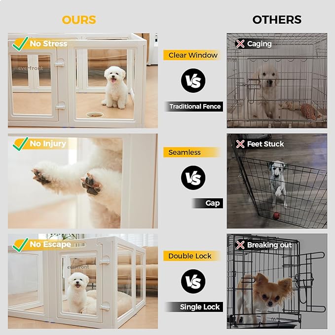 EVERFRONT Clear Acrylic Plastic Dog Playpen - Clear Dog Play Pen - Easy Assemble Acrylic Dog Playpen - Puppy Playpen, Cat Playpen, Small Animal Playpen, Dog Play Pen Indoors (White, 23.6“ H, 10PCS)