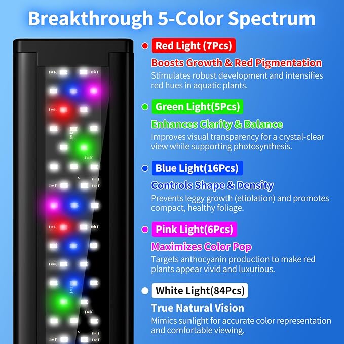 Aquarium Lights for Fish Tank 20 gallon, 24-30in Aquarium Plant Light USB Full Spectrum Fish Tank LED with Timer 6/8/12H ,Memory Function,Adjustable Brightness (Plug and Temp Strip Included)