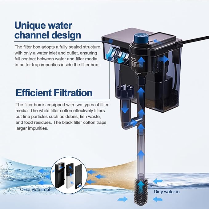 Hang on Back Aquarium Filter，Aquarium Filter，Quiet for 3-15 Gal. | Adjustable Flow, With surface skimmer and sponge guard.Freshwater & saltwater compatible, 6W, 140 GPH.