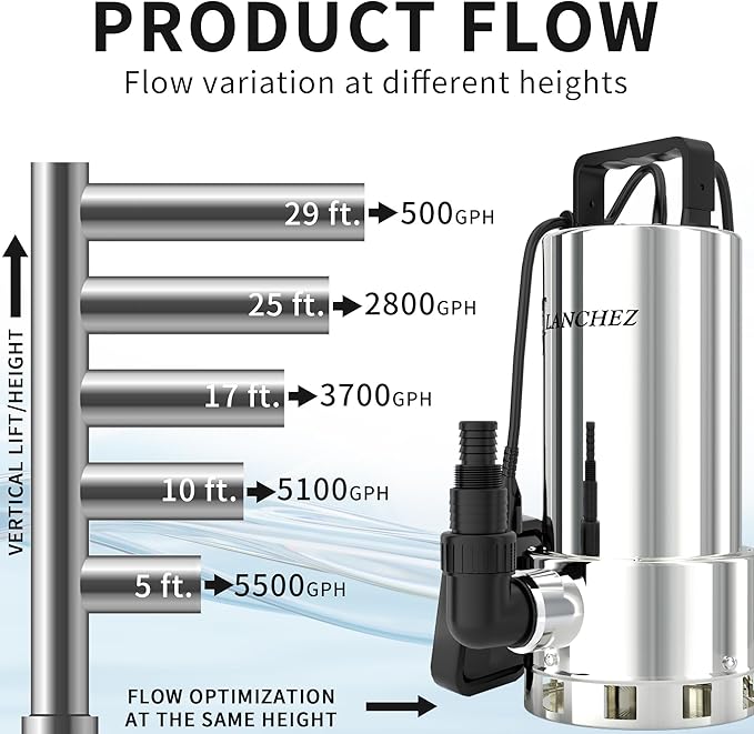 LANCHEZ 1.6HP 6000GPH Sump Pump, Stainless Steel High Flow Submersible Water Pump with Float Switch, Automatic Transfer Water Pump for Swimming Pool Basement Flooded Pit Sewage Sink Tub, Silver
