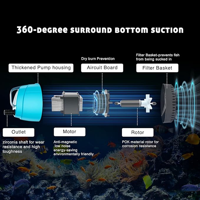 210GPH Submersible Water Pump Ultra Quiet (780L/H,15W),Bottom Suction Aquarium Pump with 2 Nozzles,5.6ft Lift,Adjustable Flow for Fish Tank,Fountain,Pond,Hydroponics,Indoor Water Feature