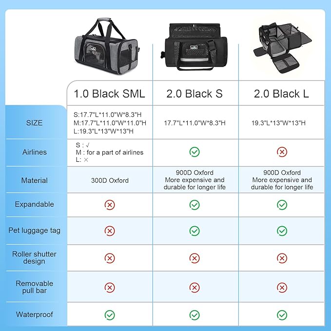 Wakytu Airline Approved Pet Carrier, TSA Approved Soft Sided Travel Bag for Small Dogs Cats, 5 Mesh Windows & Padded Shoulder Strap for Plane Underseat, 17.7"x11"x8.3"
