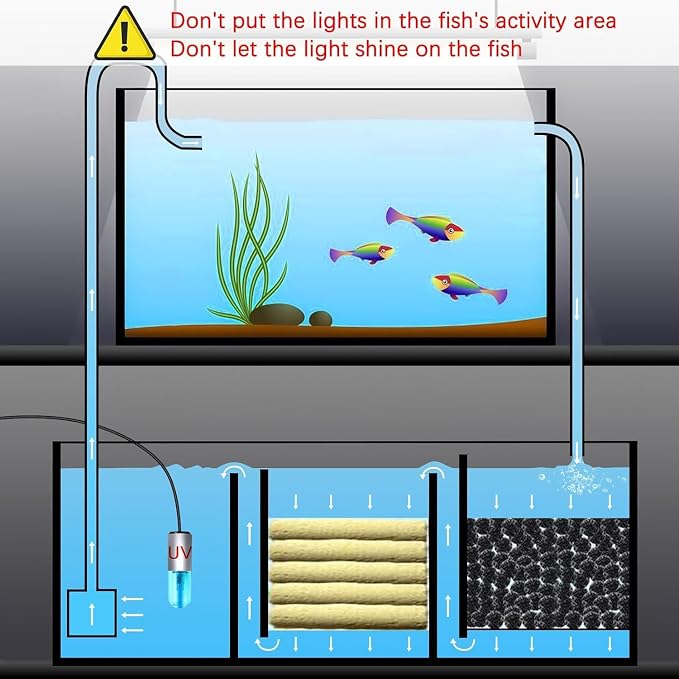 Aquarium Clean Light，3 W mini &13W Submersible Light with UV Test Card,Aquarium Water Clean Green Clear Waterproof Clean Lamp for Pond,Swimming Pool,Indoor (3W MINI)