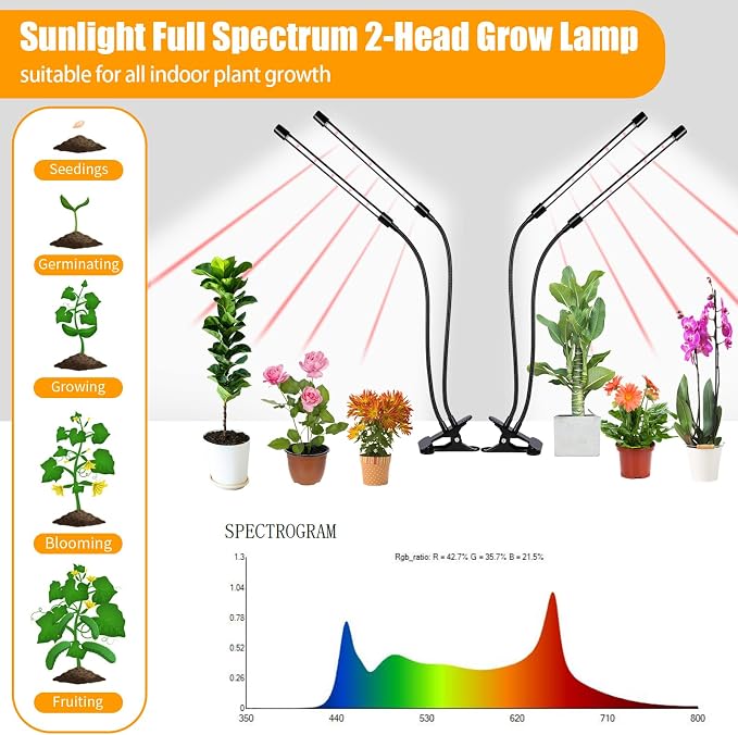Black Grow Lights for Indoor Plants, 168 LEDs Clip Plant Lights, Full Spectrum LED Plant Growing Lamps with Flexible Gooseneck 4/8/12/18H Timer, 3 Spectral Modes, 10 Dimmable Levels, 2Head x 2 Pack