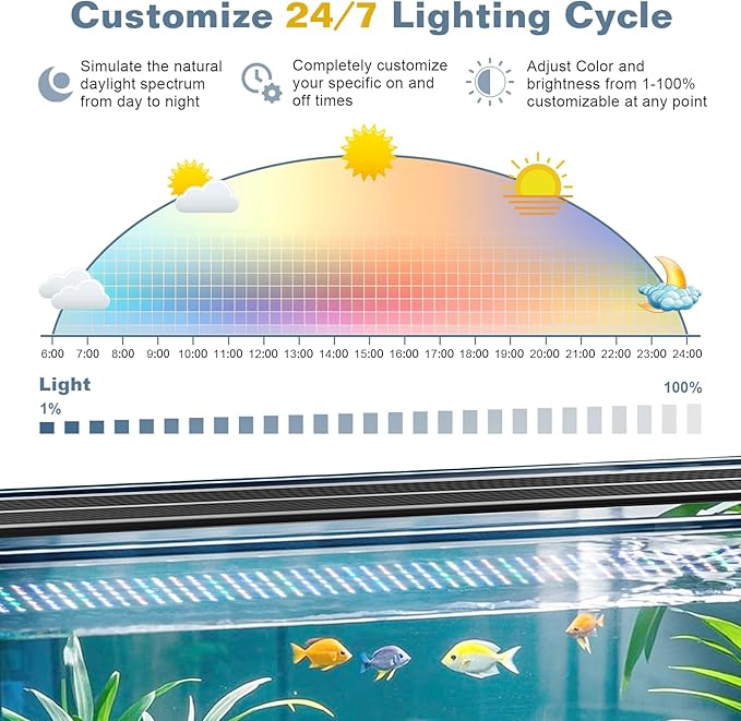 LED Aquarium Light Full Spectrum Fish Tank Light with RGB Brightness/Color Stepless Adjustment, 24/7 Day-Night Cycle Mode, Auto On/Off Timer, IP68 Waterproof (48W for 48'' - 54'' Tank)