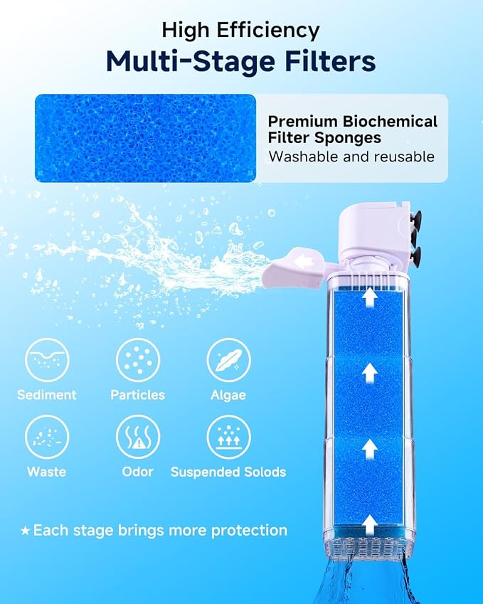 fishkeeper 4-in-1 Mutil Stage Aquarium Power Filter, 6W/8W/13W, 20-100Gal | Quiet Submersible Fish Tank Filter with Filtration/Bubbler/Oxygenation/Wavemaker Function, Adjustable Air Flow, Sponge Filter
