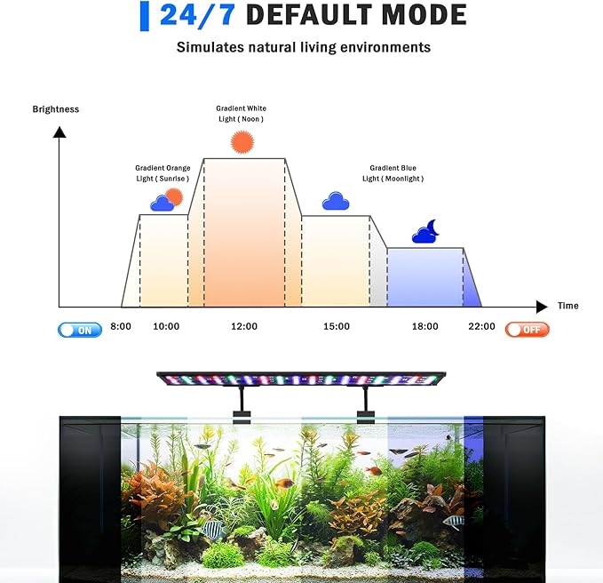 AQQA LED Aquarium Light, 24/7 Mode Clip on Fish Tank Light with Memory Function, DIY Mode Full Spectrum Aquarium Plant Light, Adjustable Timer/Brightness, IP68 Waterproof for 32-40 Inch Fish Tank 30W