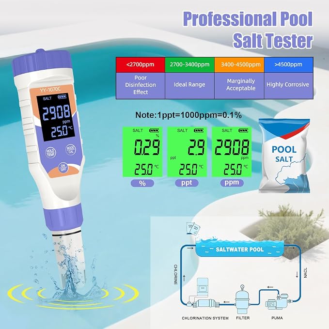 7-in-1 Digital Pool Water Tester, Accurate Chlorine, pH, Salt, ORP, EC, TDS & Temperature Meter for Saltwater Pools, Hot Tubs, Aquariums, Spas & Hydroponics