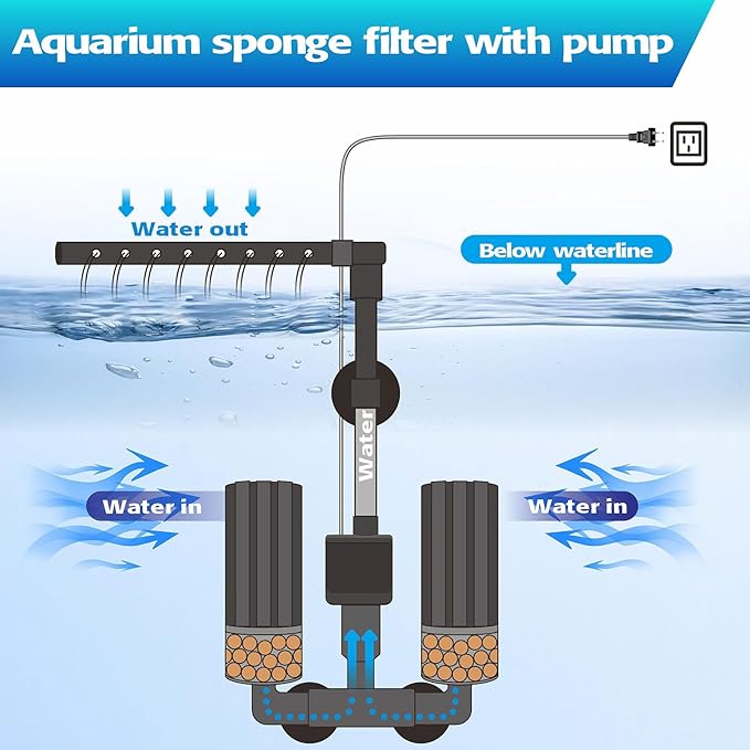 Electric Aquarium Sponge Filter with Submersible Pump, Ultra Quiet Power Filtration, Bio Media & Dual Sponges, Internal Filter for Freshwater & Saltwater Fish Tanks