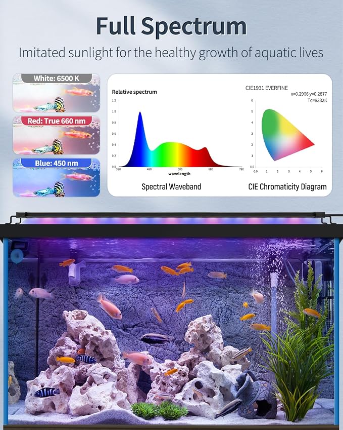Pawfly 18 W Terrarium Reptile LED Light for 24" to 30" Terrarium Extendable Reptile Tank Light with Full Spectrum Brilliant White Blue Red Lights with Day & Night Modes and Adjustable Brightness