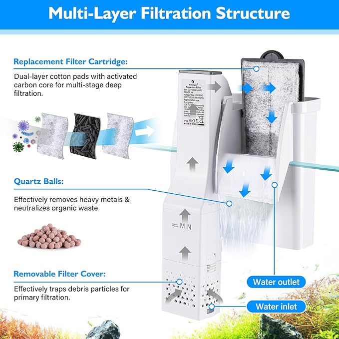 fishkeeper Aquarium HOB Filter 79 GPH for 0-10 Gallon Fish Tank Filters with Auto Start Hang on Back Aquarium Filter Power Waterfall Suspension Oxygen Pump (3W)