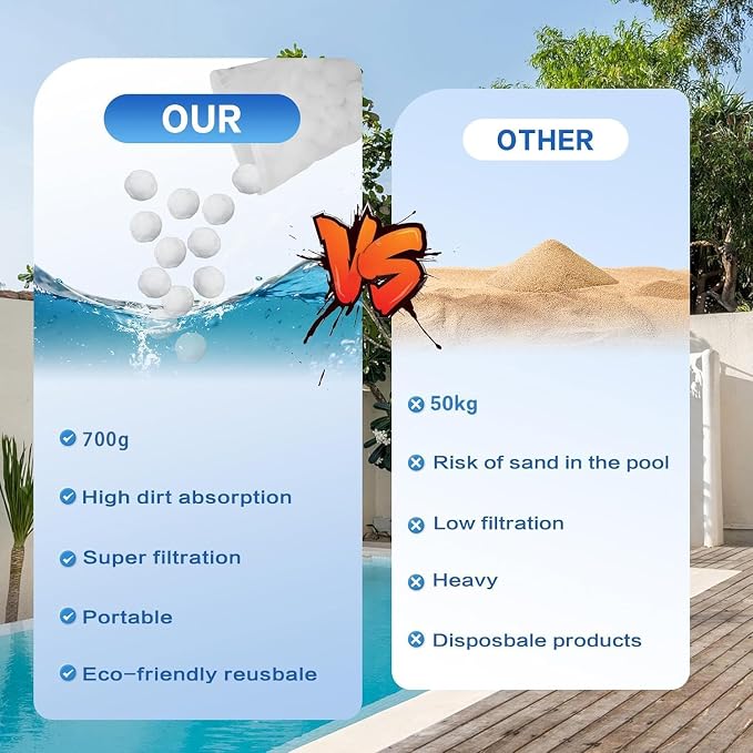 Shelprojsu 1.54 lbs Pool Filter Balls for Sand Filters Pump,Reusable Swimming Pool Filter Balls,Pool Filter Media Balls,Sand Filter Balls for Above & Ground Pool,Efficient Replace 50 lbs Filter Sand | Eco-Friendly Polysphere Cotton Pool Filter Balls