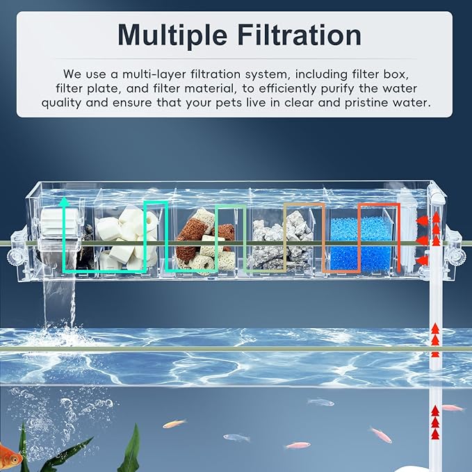 Premium Multi-Layer Aquarium Filter for 5 to 30 Gallon Fish Tanks: Oxygenating Water Wheel, Low-Noise Operation, Dual-Sided Suspension, Transparent (X-Large (30-50 Gallon))